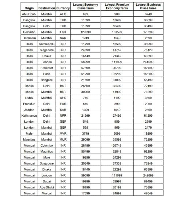 Flight Ticket booking